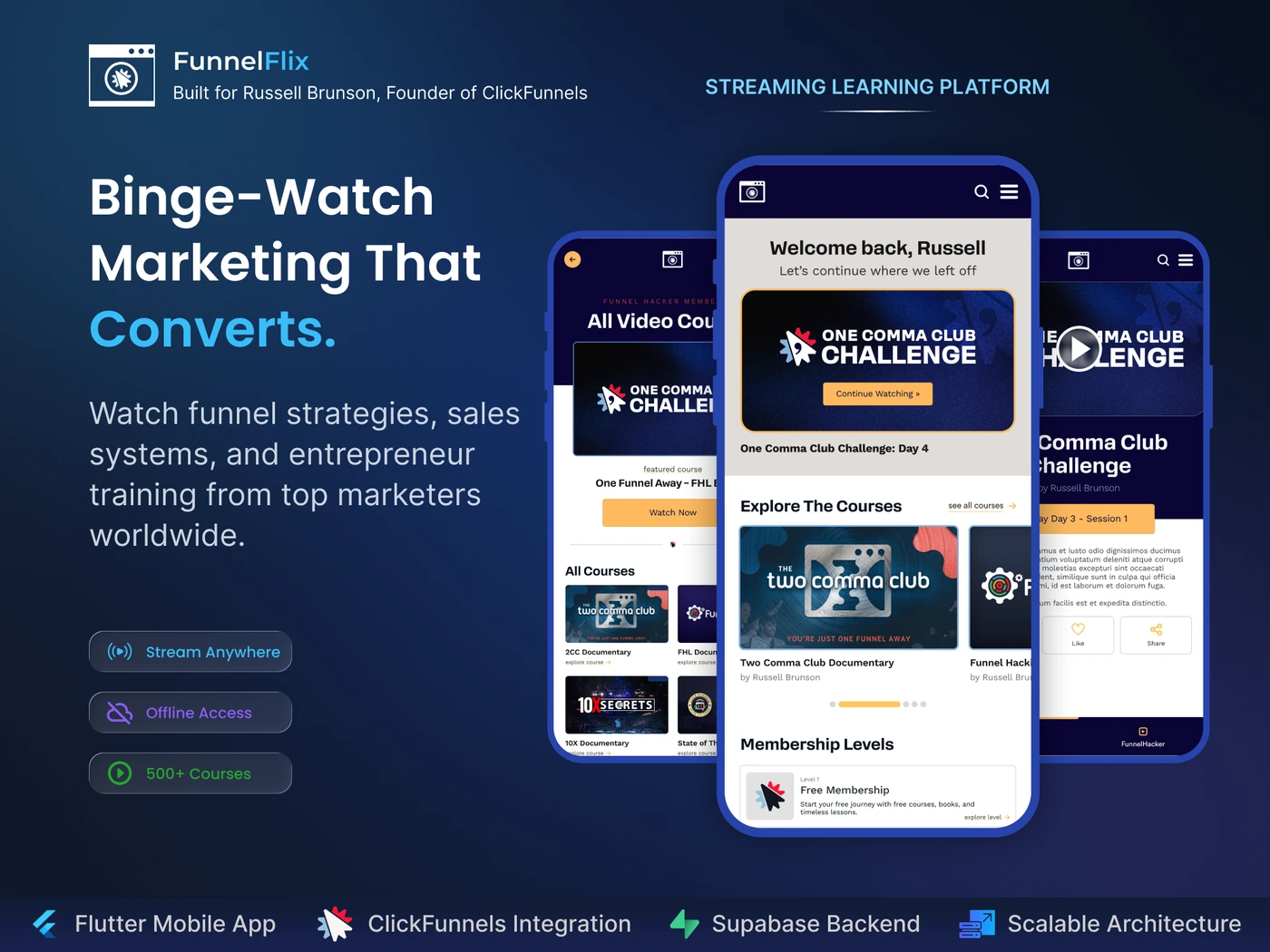 FunnelFlix by ClickFunnels